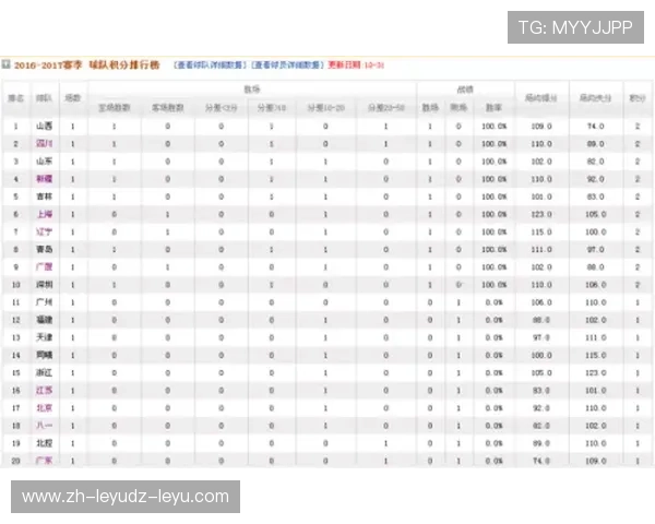 西甲联赛16-17赛季排名走势